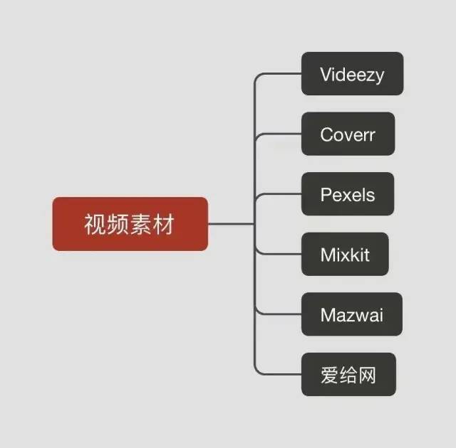 10大类55个短视频运营工具