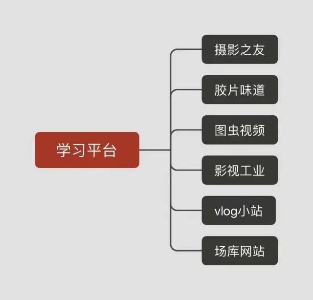 10大类55个短视频运营工具