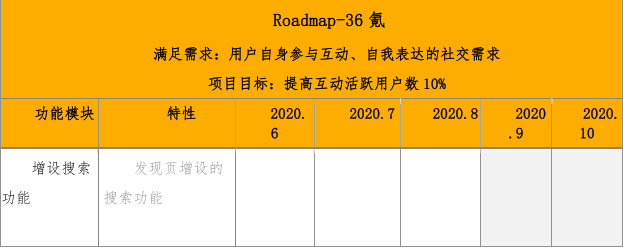 产品分析：36氪APP用户需求分析