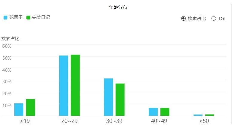 完美日记-花西子竞品分析报告