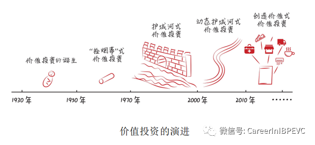 超级干货：高瓴资本张磊的投资笔记和思维导图