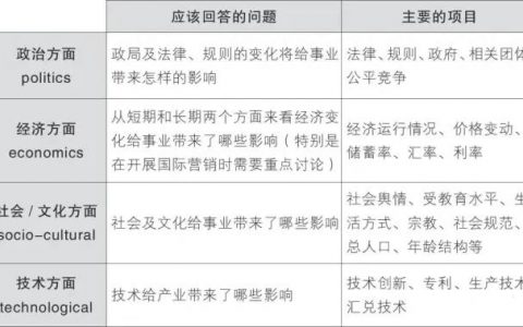 12个有趣的思维模型