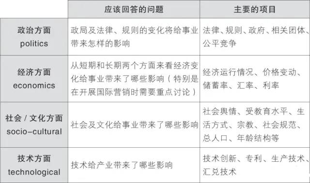 12个有趣的思维模型