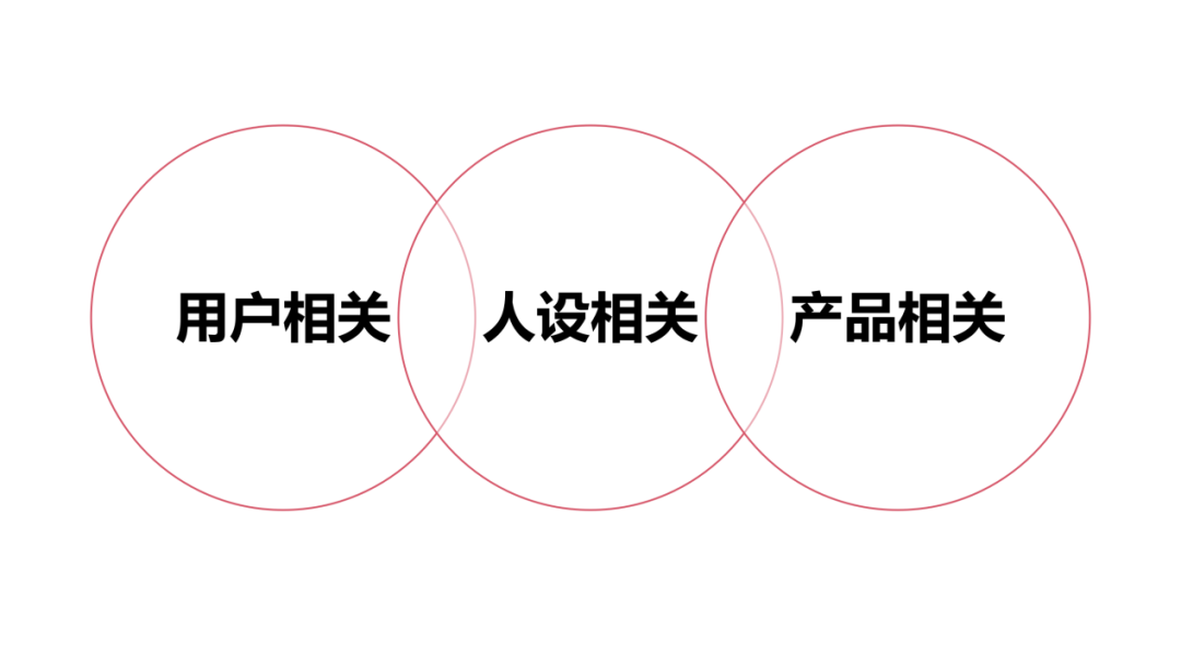 如何打造卖货的朋友圈？(附SOP案例分享）