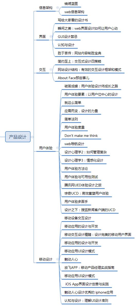 一看就废：产品经理书单汇总（6大类141本）