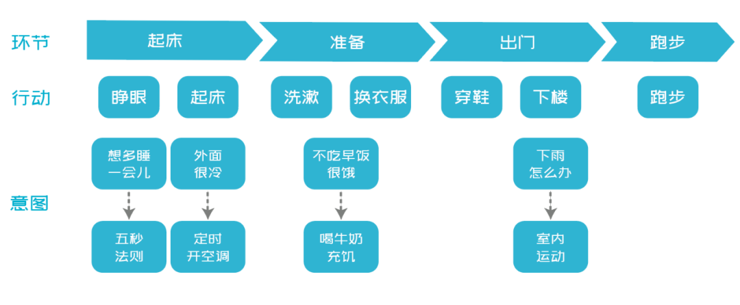 执行力是跨越平庸的必经之路 执行力是跨越平庸的必经之路