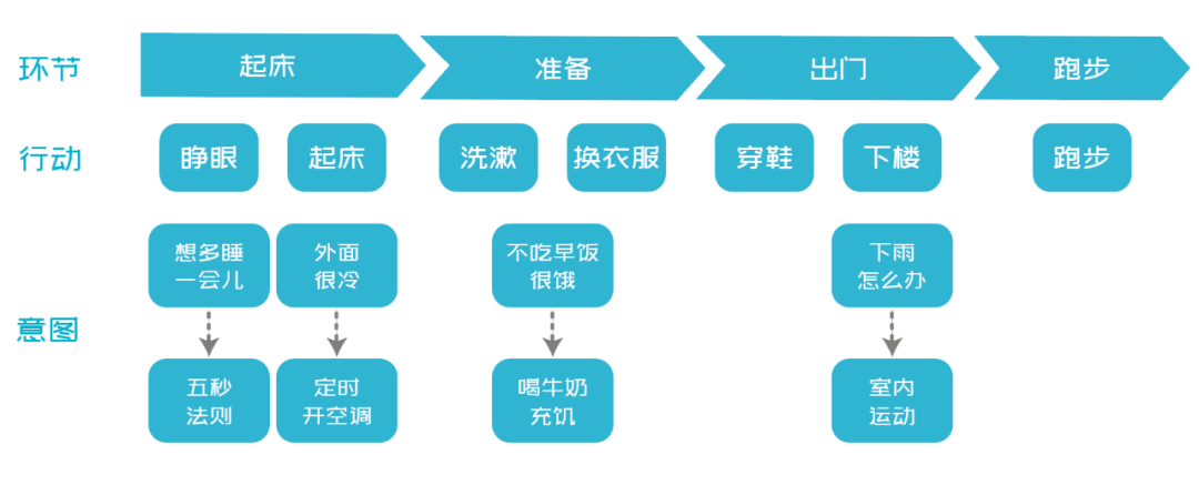 执行力是跨越平庸的必经之路