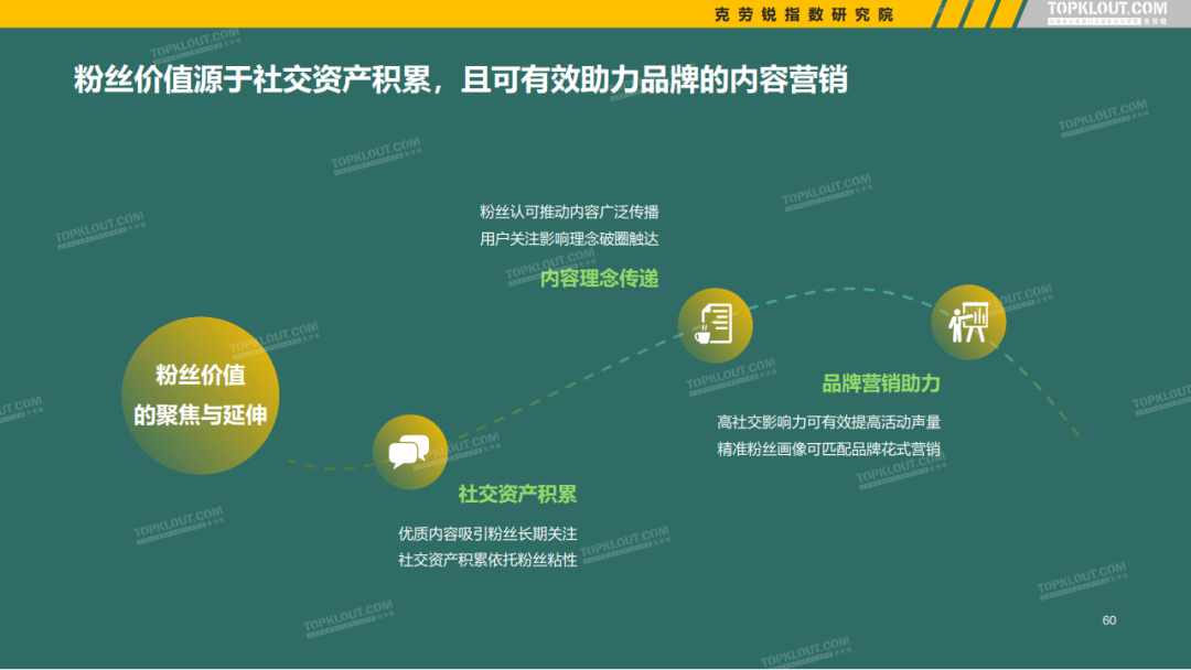 微博、抖音等5大平台KOL粉丝分析研究报告！