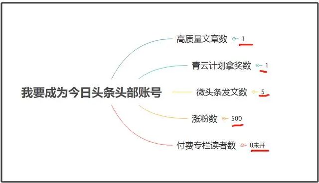 提升自我的最佳方法：复盘