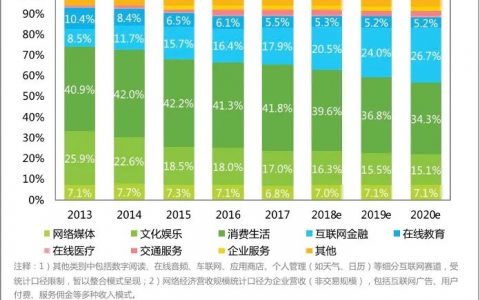 拼多多-淘宝特价版竞品分析！
