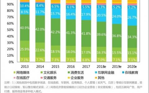 拼多多-淘宝特价版竞品分析！