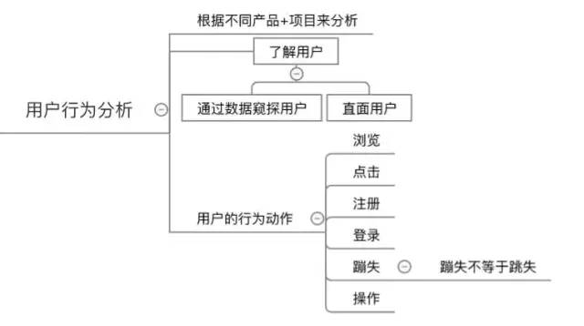 4步做好用户运营！