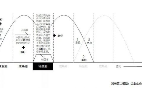 企业在不同时期，要紧紧牢记的3句话