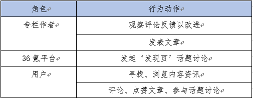 产品分析：36氪APP用户需求分析