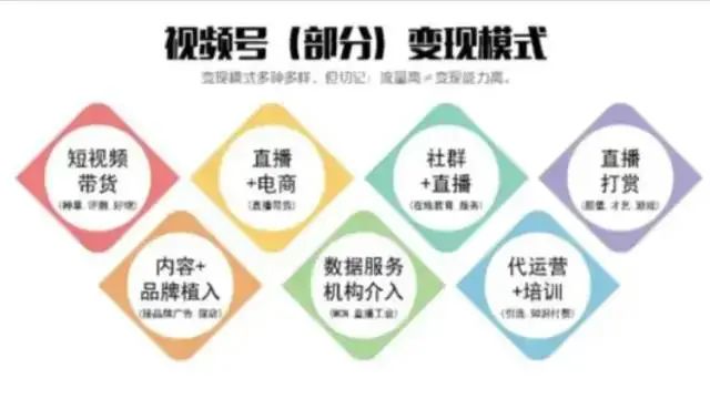 视频号算法、运营及变现技巧! 视频号算法、运营及变现技巧!