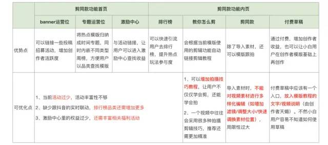 剪映产品体验分析报告