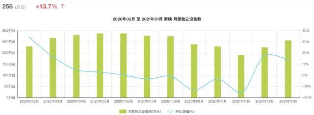 剪映产品体验分析报告