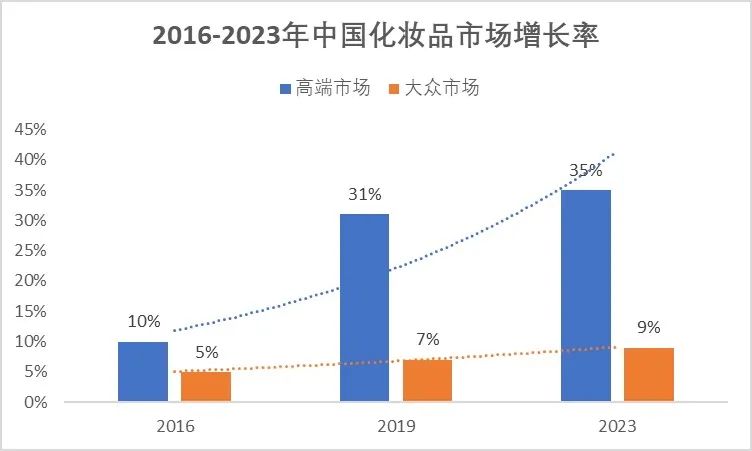 完美日记-花西子竞品分析报告