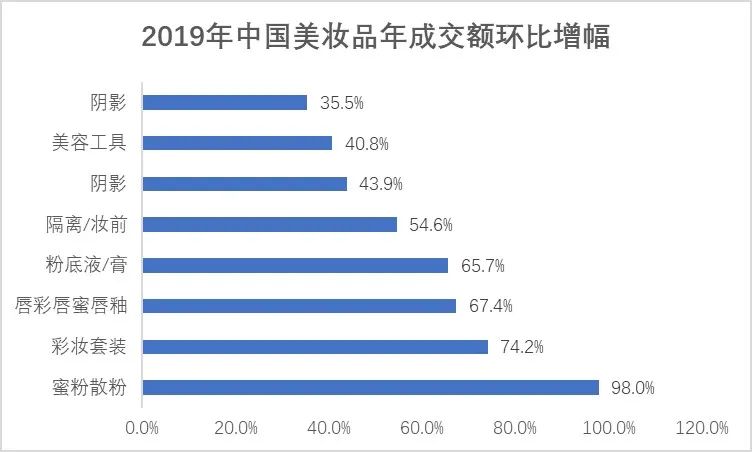 完美日记-花西子竞品分析报告