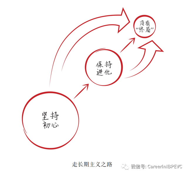 超级干货：高瓴资本张磊的投资笔记和思维导图