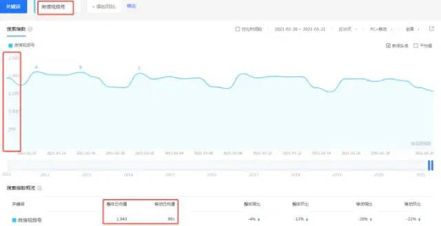 没有比这更全的微信视频号运营攻略了