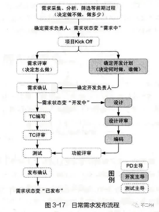 《人人都是产品经理》复盘