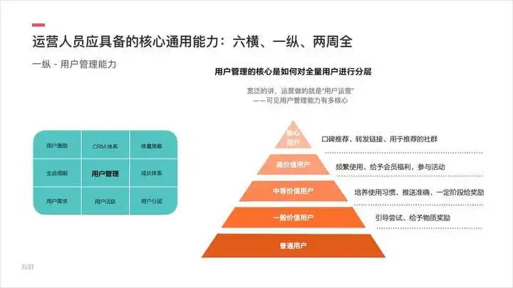 怎么样成为一个优秀的运营人员？