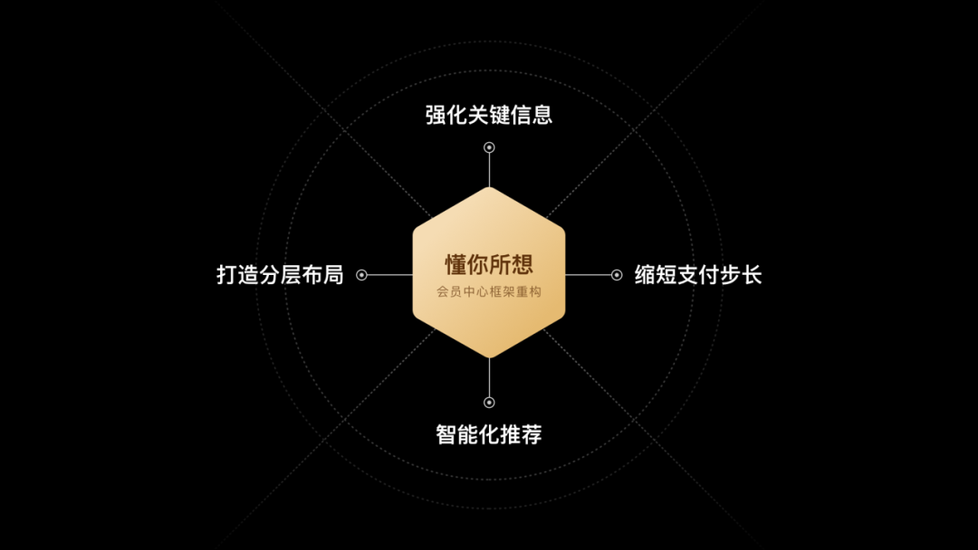 百度网盘会员中心-体验设计升级