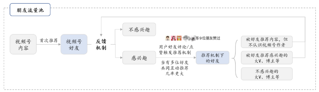 深度洞悉短视频行业 | 抖音、快手、视频号，下一步落子何处？