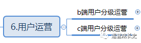 一文看懂《如何引爆用户增长》思维导图