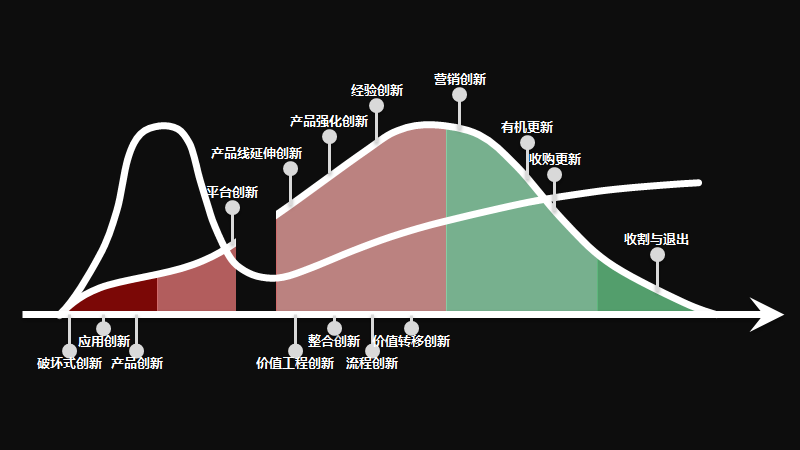 新技术必然面临的5个阶段：如何跨越“死亡之井”？
