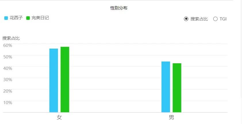 完美日记-花西子竞品分析报告