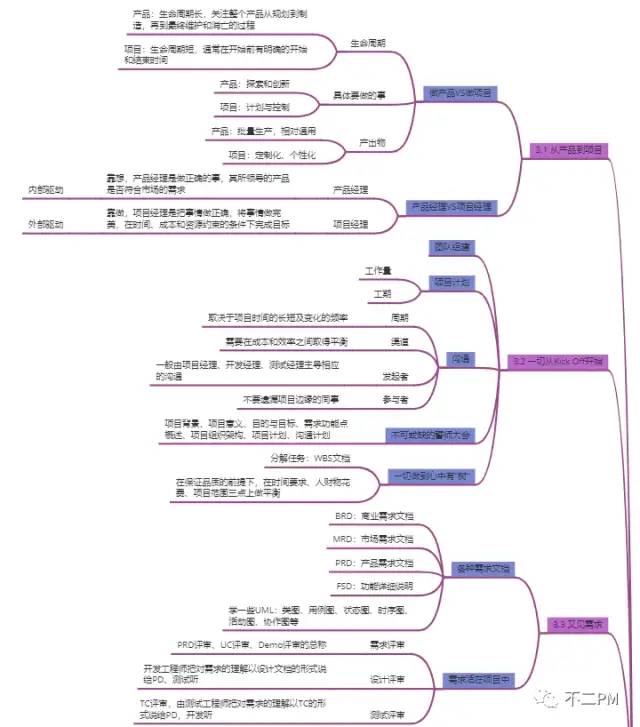 《人人都是产品经理》复盘