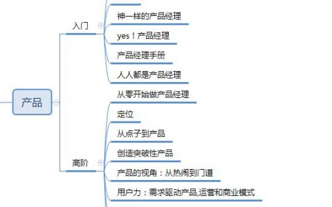 一看就废：产品经理书单汇总（6大类141本）