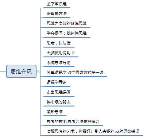 一看就废：产品经理书单汇总（6大类141本）