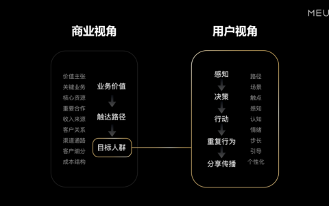 百度文库「会员体验」框架升级