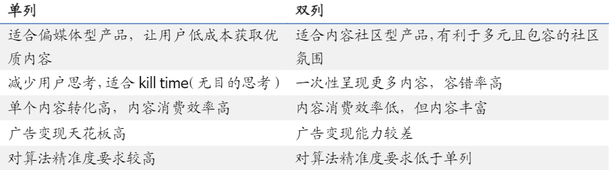 深度洞悉短视频行业 | 抖音、快手、视频号，下一步落子何处？