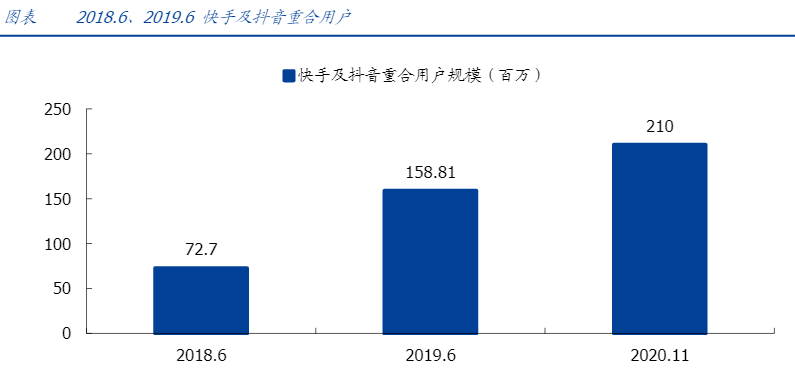 深度洞悉短视频行业 | 抖音、快手、视频号，下一步落子何处？