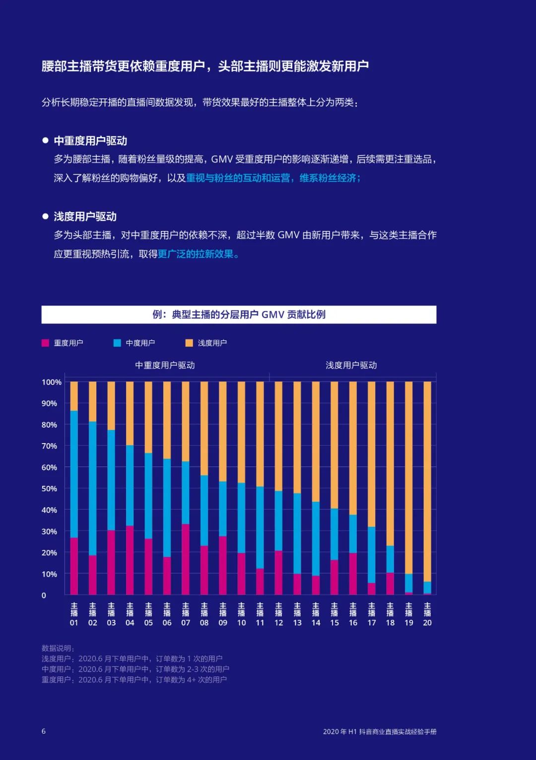 抖音直播营销实战经验手册（建议阅读）