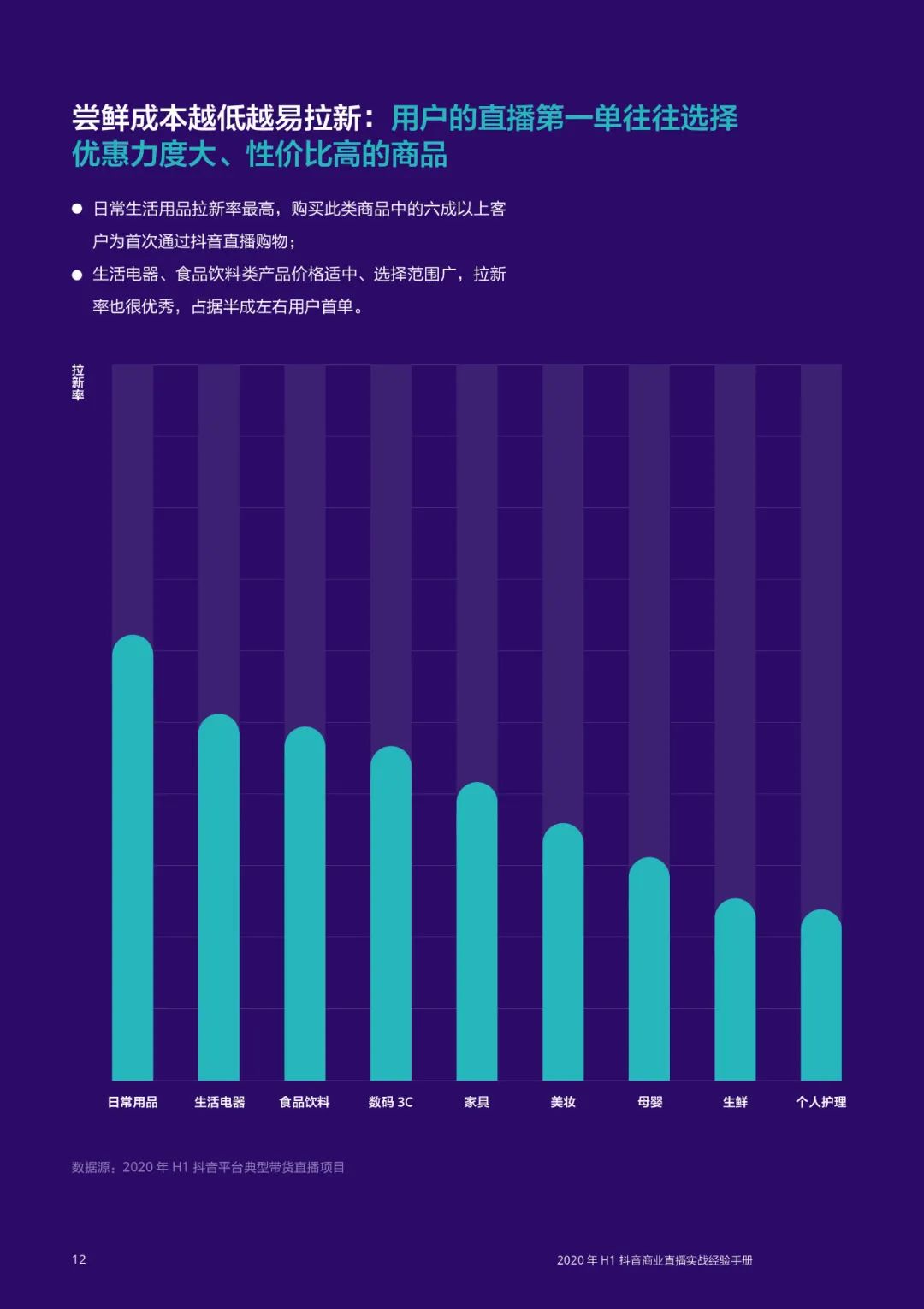 抖音直播营销实战经验手册（建议阅读）