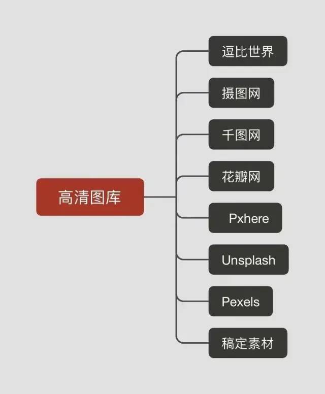 10大类55个短视频运营工具