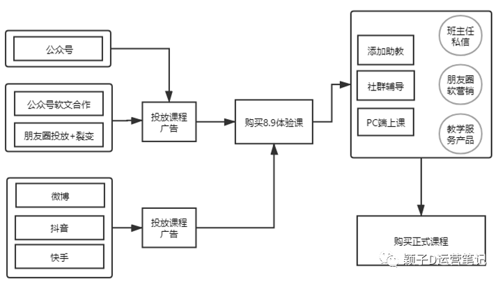 我偷来了风变科技社群运营的套路，来瞄一眼呀~