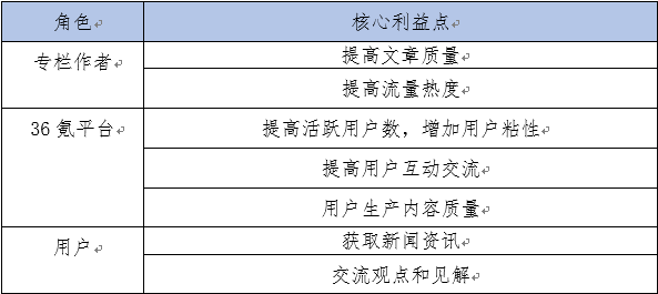 产品分析：36氪APP用户需求分析