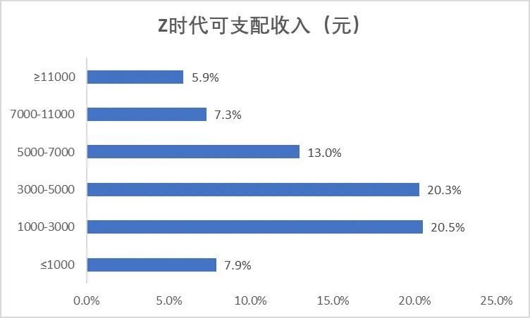 完美日记-花西子竞品分析报告