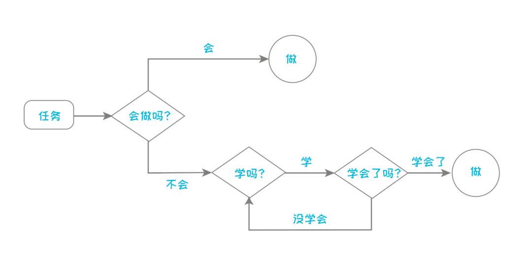 执行力是跨越平庸的必经之路 执行力是跨越平庸的必经之路