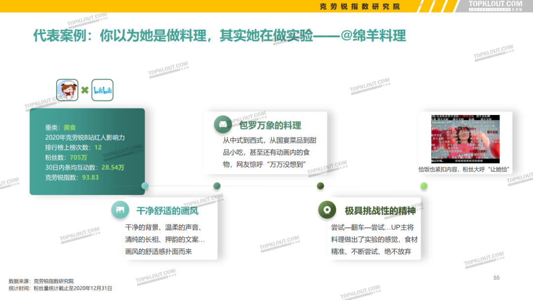 微博、抖音等5大平台KOL粉丝分析研究报告！