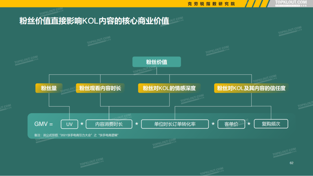 微博、抖音等5大平台KOL粉丝分析研究报告！