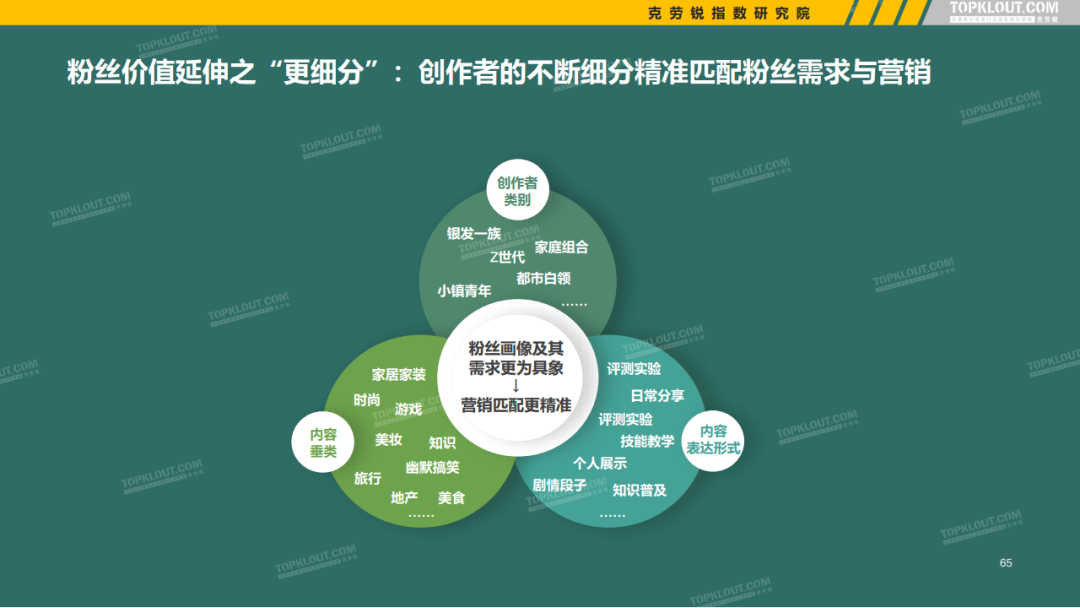 微博、抖音等5大平台KOL粉丝分析研究报告！