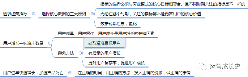 一文看懂《如何引爆用户增长》思维导图