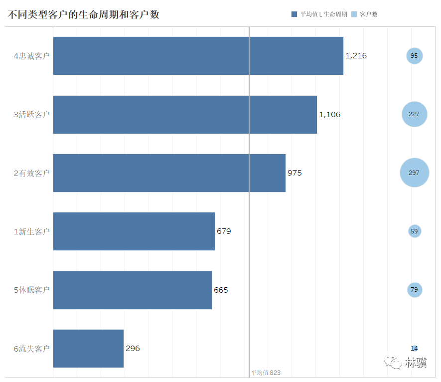 如何用生命周期模型理解客户？